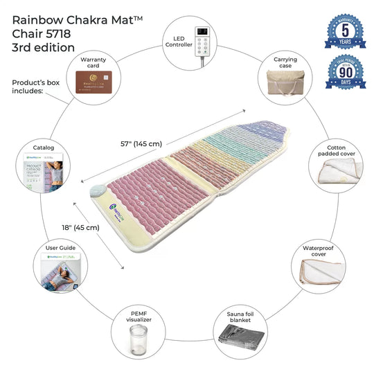 Rainbow Chakra Series - Chakra-Balancing PEMF Mat